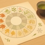 Circular “Nijushi sekki” seasonal wheel on a wooden desk with simple leaf and snowflake icons and a cup of green tea.