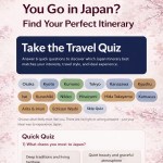 Japan itinerary quiz image to find where to go in Japan